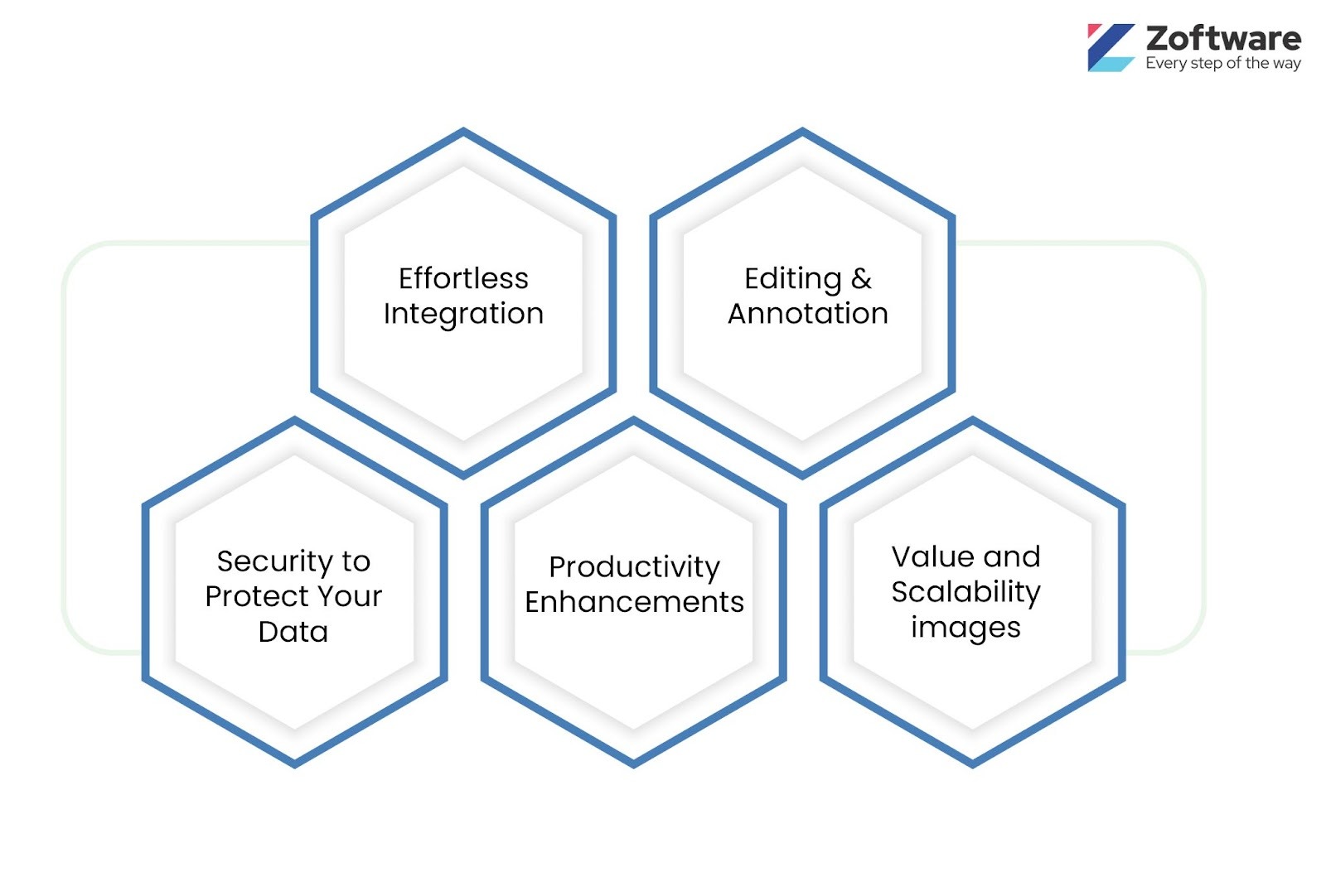 an infographic representing criteria for selecting right pdf editor